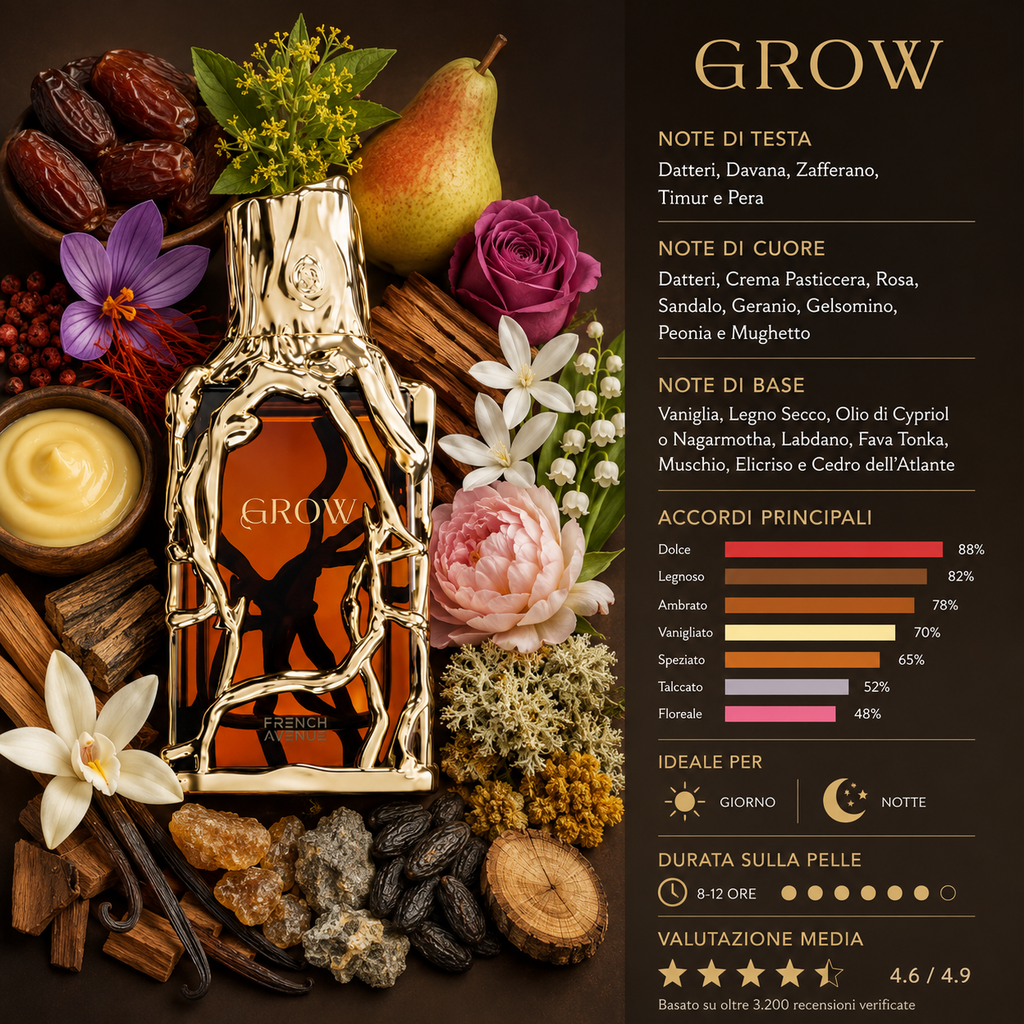 French Avenue Grow - Eau de Parfum Unisex 100ml